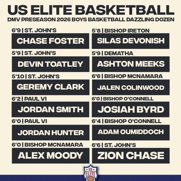 11-3-22 US Elite Basketball DMV Preseason Boys Basketball 2026 Dazzling Dozen